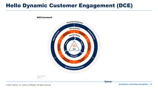 The DataDriven GotoMarket PPT