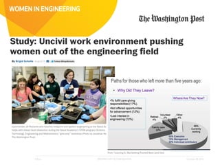WOMEN IN ENGINEERING 
PROPRIETARY & CONFIDENTIAL October 28, 2014 
Affect 
 