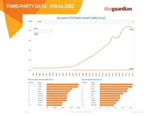 THIRD-PARTY DATA - VISUALIZED 
PROPRIETARY & CONFIDENTIAL October 28, 2014 
Affect 
 