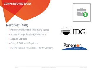 COMMISSIONED DATA 
Next Best Thing 
» Partners with Credible Third-Party Source 
» Access to Large Database/Consumers 
» Appears Unbiased 
» Costly & Difficult to Replicate 
» May Not Be Directly Associated with Company 
Affect PROPRIETARY & CONFIDENTIAL October 28, 2014 
 