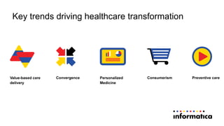alue-based careV
delivery
Convergence Consumerism Preventive carePersonalized
Medicine
Key trends driving healthcare transformation
 