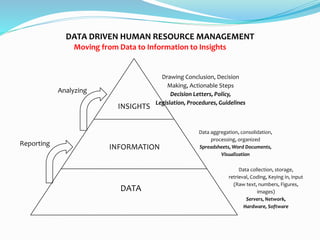 Data Driven HRM | PPTX