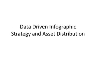Data Driven Infographic
Strategy and Asset Distribution
 