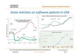 10/1322/05/2018 © 2018 - Andrea Perronace
Patenting AI and IoT related Inventions
Some statistics on software patents in U...