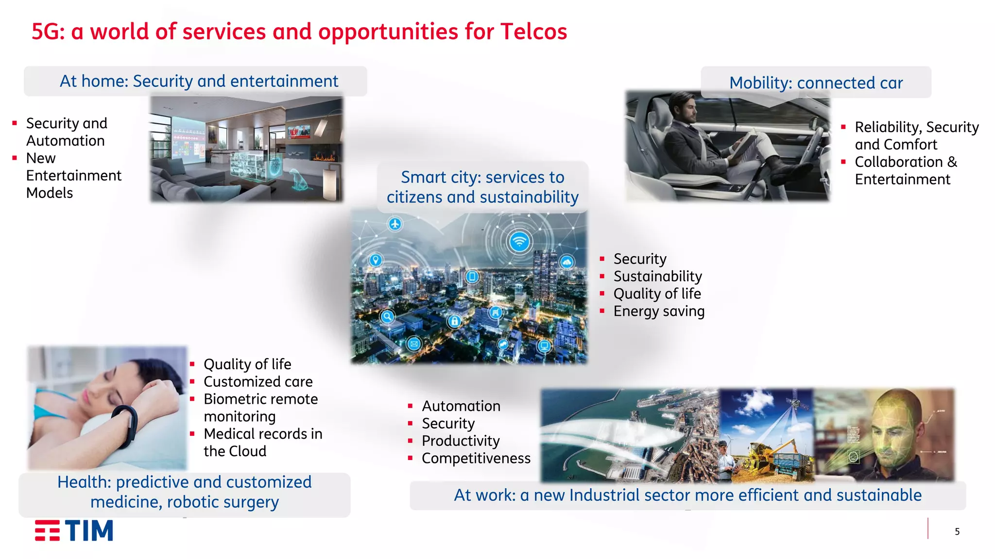 5
Health: predictive and customized
medicine, robotic surgery
 Quality of life
 Customized care
 Biometric remote
monitoring
 Medical records in
the Cloud
At home: Security and entertainment
 Security and
Automation
 New
Entertainment
Models
 Reliability, Security
and Comfort
 Collaboration &
Entertainment
Mobility: connected car
 Automation
 Security
 Productivity
 Competitiveness
 Security
 Sustainability
 Quality of life
 Energy saving
Smart city: services to
citizens and sustainability
At work: a new Industrial sector more efficient and sustainable
 