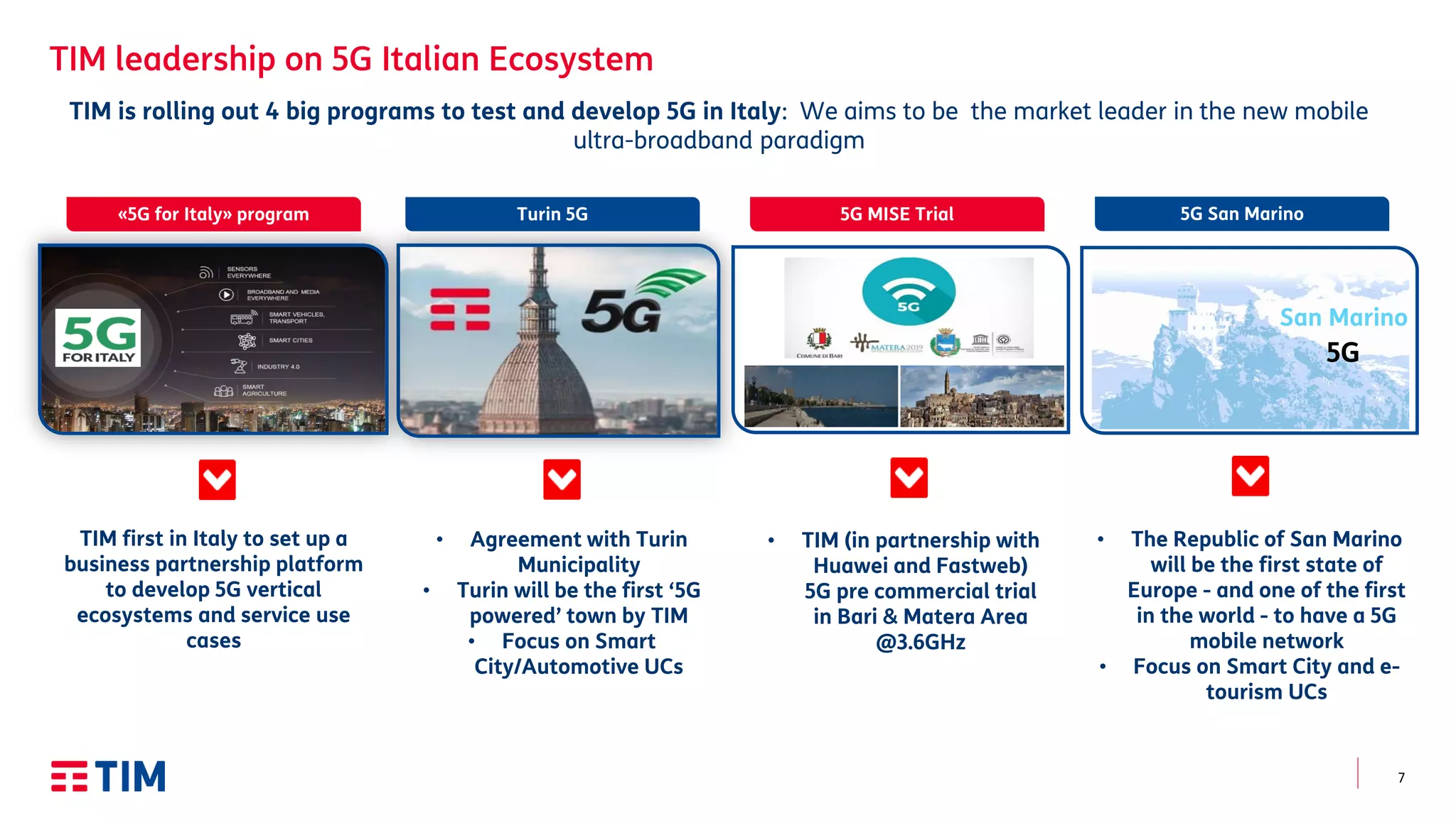 7
TIM is rolling out 4 big programs to test and develop 5G in Italy: We aims to be the market leader in the new mobile
ultra-broadband paradigm
«5G for Italy» program 5G MISE TrialTurin 5G
MAY 2016 MARCH 2017 NOVEMBER 2017
TIM first in Italy to set up a
business partnership platform
to develop 5G vertical
ecosystems and service use
cases
• TIM (in partnership with
Huawei and Fastweb)
5G pre commercial trial
in Bari & Matera Area
@3.6GHz
• Agreement with Turin
Municipality
• Turin will be the first ‘5G
powered’ town by TIM
• Focus on Smart
City/Automotive UCs
5G San Marino
San Marino
5G
• The Republic of San Marino
will be the first state of
Europe - and one of the first
in the world - to have a 5G
mobile network
• Focus on Smart City and e-
tourism UCs
 