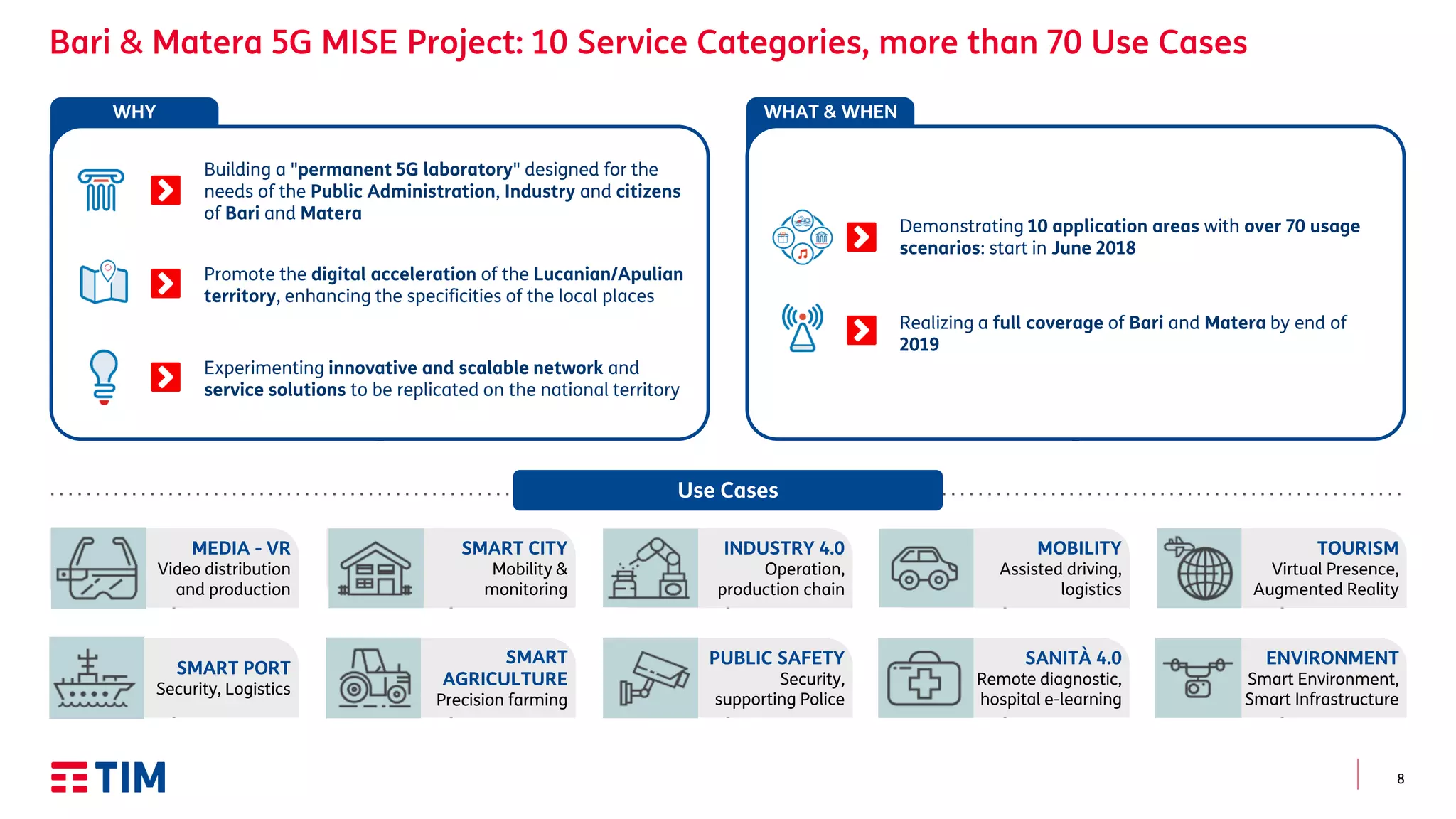 8
Use Cases
WHY
Building a "permanent 5G laboratory" designed for the
needs of the Public Administration, Industry and citizens
of Bari and Matera
Experimenting innovative and scalable network and
service solutions to be replicated on the national territory
Promote the digital acceleration of the Lucanian/Apulian
territory, enhancing the specificities of the local places
WHAT & WHEN
Demonstrating 10 application areas with over 70 usage
scenarios: start in June 2018
Realizing a full coverage of Bari and Matera by end of
2019
MEDIA - VR
Video distribution
and production
MOBILITY
Assisted driving,
logistics
INDUSTRY 4.0
Operation,
production chain
SMART CITY
Mobility &
monitoring
TOURISM
Virtual Presence,
Augmented Reality
SMART PORT
Security, Logistics
SANITÀ 4.0
Remote diagnostic,
hospital e-learning
PUBLIC SAFETY
Security,
supporting Police
SMART
AGRICULTURE
Precision farming
ENVIRONMENT
Smart Environment,
Smart Infrastructure
 