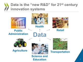 Data is the “new R&D” for 21st century
innovation systems
Health
Public
Administration
Retail
TransportationAgriculture
Science and
Education 4
 