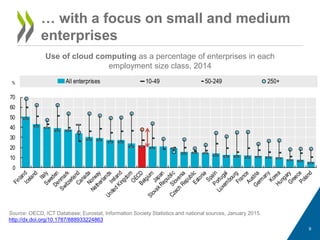 … with a focus on small and medium
enterprises
0
10
20
30
40
50
60
70
% All enterprises 10-49 50-249 250+
Source: OECD, ICT Database; Eurostat, Information Society Statistics and national sources, January 2015.
http://dx.doi.org/10.1787/888933224863
Use of cloud computing as a percentage of enterprises in each
employment size class, 2014
9
 