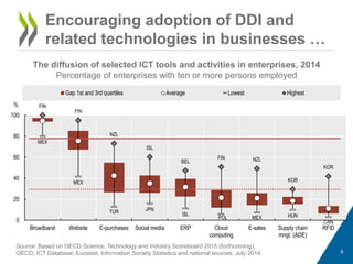 Encouraging adoption of DDI and
related technologies in businesses …
The diffusion of selected ICT tools and activities in...