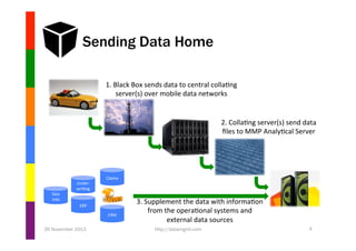 Sending Data Home
1.	
  Black	
  Box	
  sends	
  data	
  to	
  central	
  colla1ng	
  
server(s)	
  over	
  mobile	
  data	
  networks	
  

2.	
  Colla1ng	
  server(s)	
  send	
  data	
  	
  
ﬁles	
  to	
  MMP	
  Analy1cal	
  Server	
  

Geo	
  
Info	
  

Under-­‐
wri1ng	
  

Claims	
  

ERP	
  

	
  

CRM

26 November 2013

3.	
  Supplement	
  the	
  data	
  with	
  informa1on	
  
from	
  the	
  opera1onal	
  systems	
  and	
  
external	
  data	
  sources	
  
http://datamgmt.com

4

 