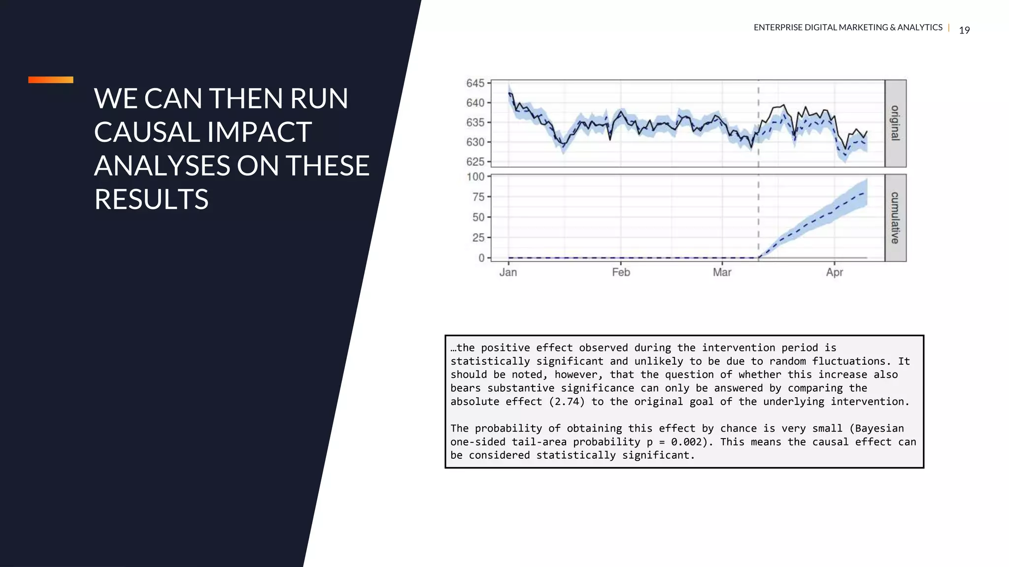 DIGITAL MARKETING & ANALYTICS |
ENTERPRISE DIGITAL MARKETING & ANALYTICS |
WE CAN THEN RUN
CAUSAL IMPACT
ANALYSES ON THESE
RESULTS
19
…the positive effect observed during the intervention period is
statistically significant and unlikely to be due to random fluctuations. It
should be noted, however, that the question of whether this increase also
bears substantive significance can only be answered by comparing the
absolute effect (2.74) to the original goal of the underlying intervention.
The probability of obtaining this effect by chance is very small (Bayesian
one-sided tail-area probability p = 0.002). This means the causal effect can
be considered statistically significant.
 
