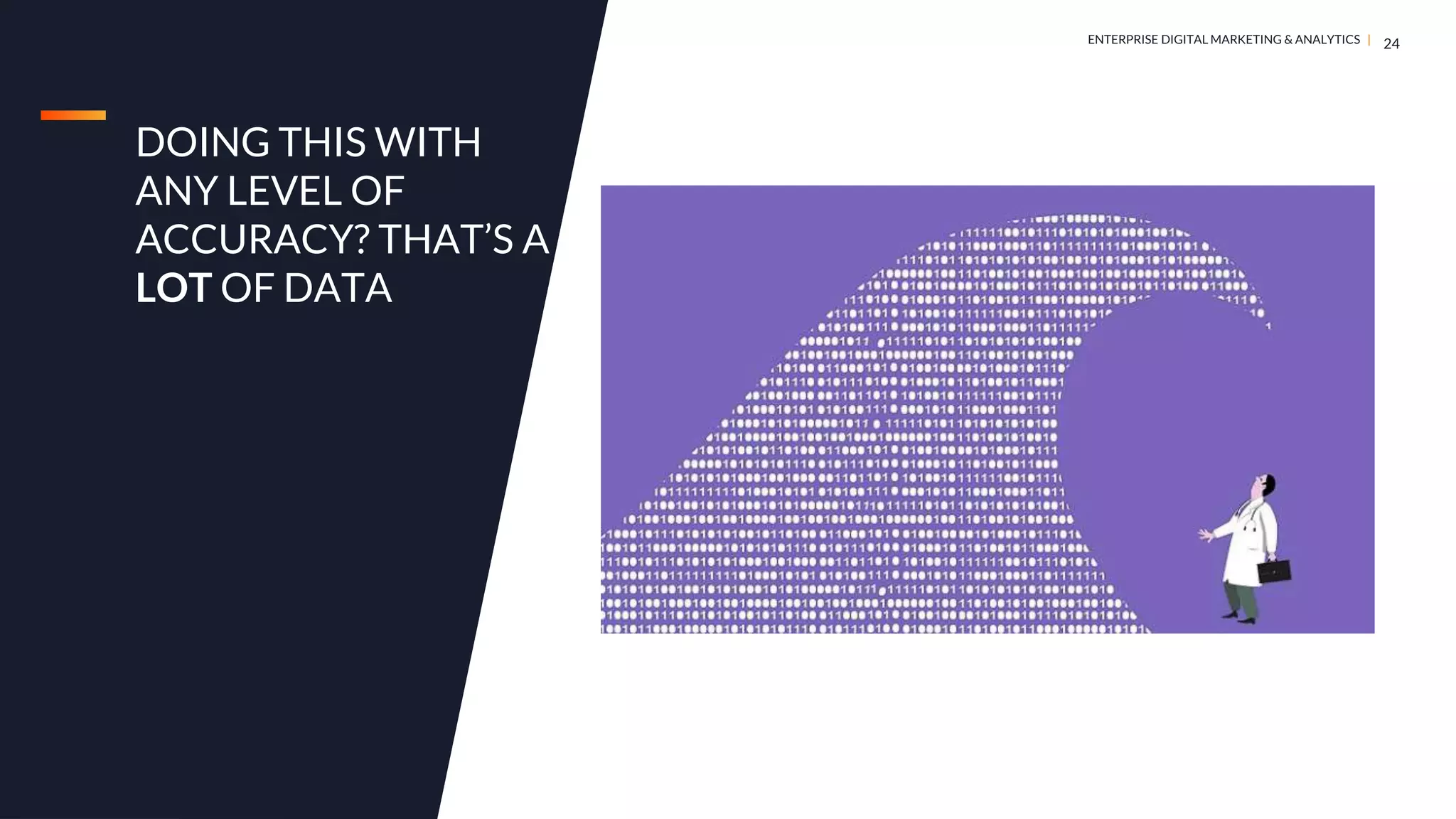 DIGITAL MARKETING & ANALYTICS |
ENTERPRISE DIGITAL MARKETING & ANALYTICS |
DOING THIS WITH
ANY LEVEL OF
ACCURACY? THAT’S A
LOT OF DATA
24
 