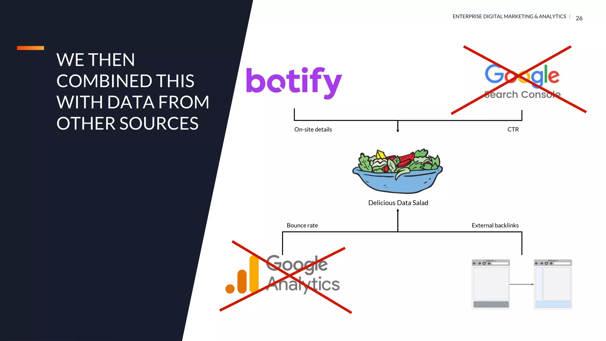 DIGITAL MARKETING & ANALYTICS |
ENTERPRISE DIGITAL MARKETING & ANALYTICS |
WE THEN
COMBINED THIS
WITH DATA FROM
OTHER SOURCES
26
Delicious Data Salad
On-site details CTR
Bounce rate External backlinks
 