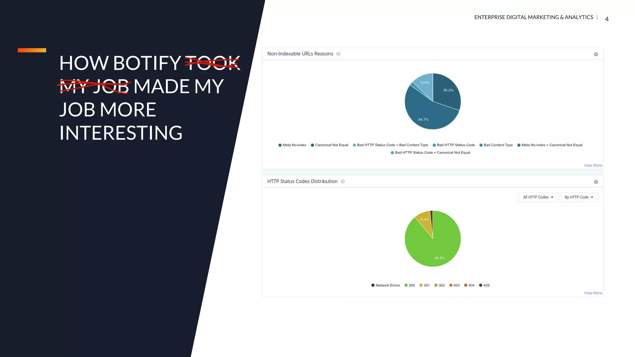 DIGITAL MARKETING & ANALYTICS |
ENTERPRISE DIGITAL MARKETING & ANALYTICS |
HOW BOTIFY TOOK
MY JOB
HOW BOTIFY TOOK
MY JOB MADE MY
JOB MORE
INTERESTING
4
 