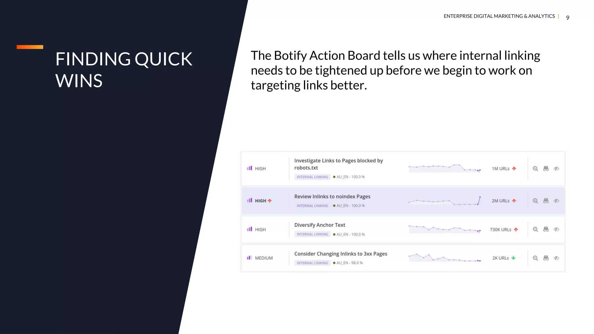 DIGITAL MARKETING & ANALYTICS |
ENTERPRISE DIGITAL MARKETING & ANALYTICS |
FINDING QUICK
WINS
9
The Botify Action Board tells us where internal linking
needs to be tightened up before we begin to work on
targeting links better.
 
