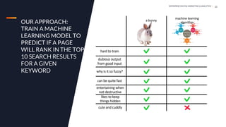 Data Driven Internal Linking With Botify | PPTX