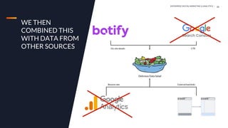 Data Driven Internal Linking With Botify | PPTX
