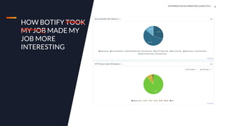 Data Driven Internal Linking With Botify | PPTX