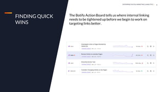 Data Driven Internal Linking With Botify | PPTX