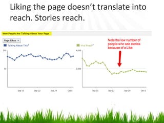 Liking the page doesn’t translate into
reach. Stories reach.
12
 