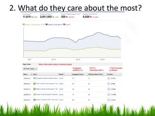 2. What do they care about the most?
13
 