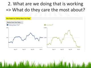 2. What are we doing that is working
=> What do they care the most about?
14
 