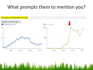 What prompts them to mention you?
15
 