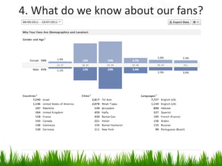 4. What do we know about our fans?
19
 