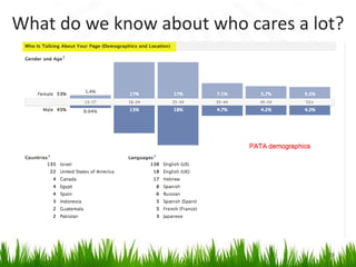 What do we know about who cares a lot?
20
 
