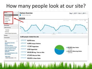 How many people look at our site?
29
 