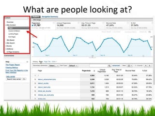 What are people looking at?
31
 