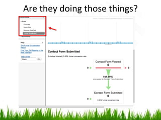 Are they doing those things?
33
 