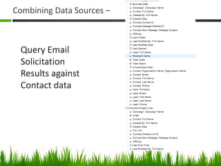 Combining Data Sources –
45
Query Email
Solicitation
Results against
Contact data
 