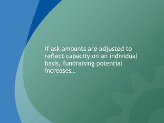 If ask amounts are adjusted to
reflect capacity on an individual
basis, fundraising potential
increases…
 