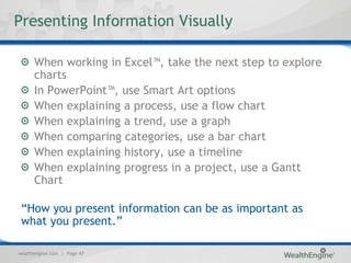 Presenting Information Visually

      When working in Excel™, take the next step to explore
      charts
      In PowerPoint™, use Smart Art options
      When explaining a process, use a flow chart
      When explaining a trend, use a graph
      When comparing categories, use a bar chart
      When explaining history, use a timeline
      When explaining progress in a project, use a Gantt
      Chart

 “How you present information can be as important as
 what you present.”

wealthengine.com | Page 47
 