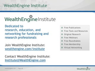 WealthEngine Institute



Dedicated to                      Free Publications
research, education, and          Free Tools and Resources
networking for fundraising and    Original Research
research professionals            Free Webinars
                                  Free Roundtables
                                  Free Membership
Join WealthEngine Institute:
                                  Virtual Networking
wealthengine.com/institute

Contact WealthEngine Institute:
Institute@WealthEngine.com

wealthengine.com | Page 48
 