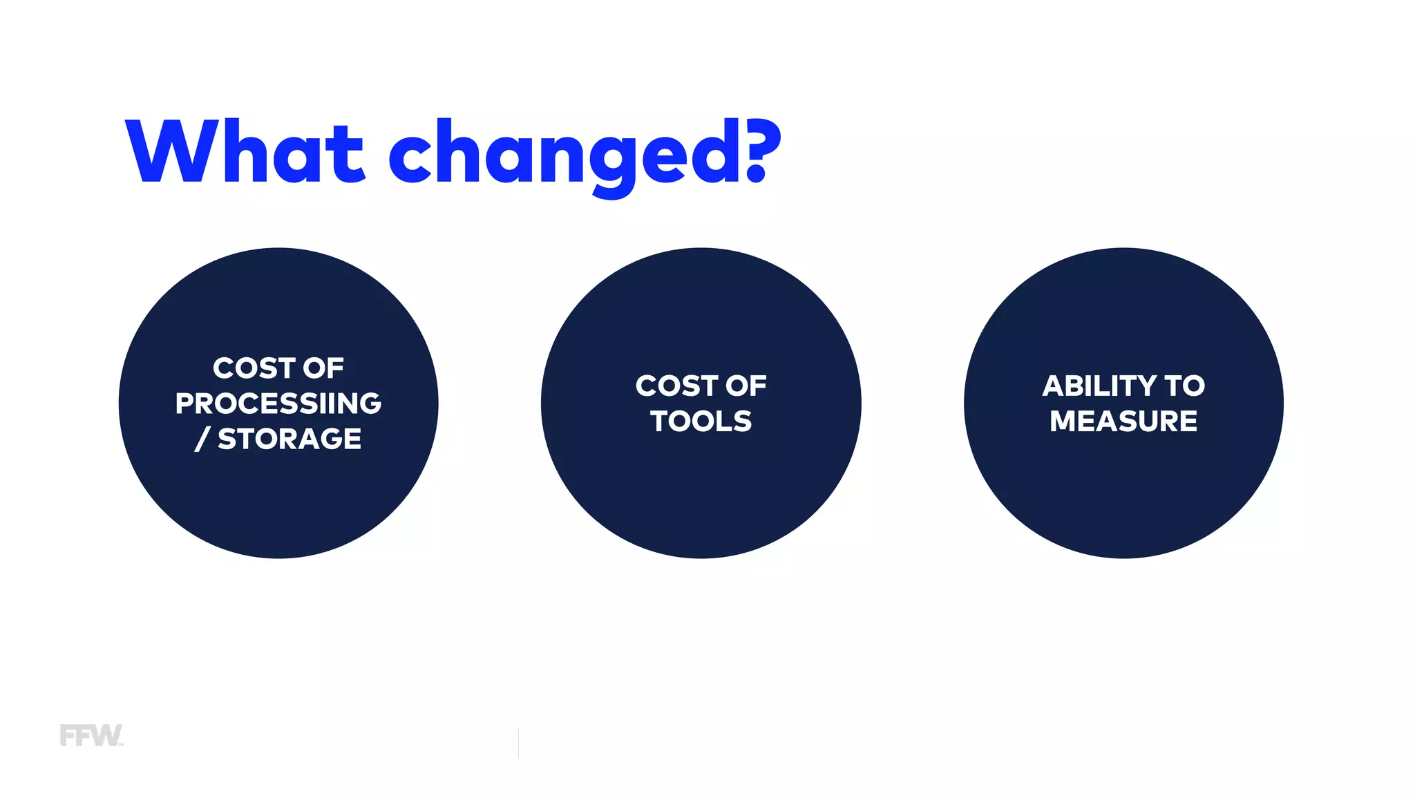 COST OF
PROCESSIING
/ STORAGE
COST OF
TOOLS
ABILITY TO
MEASURE
What changed?
 