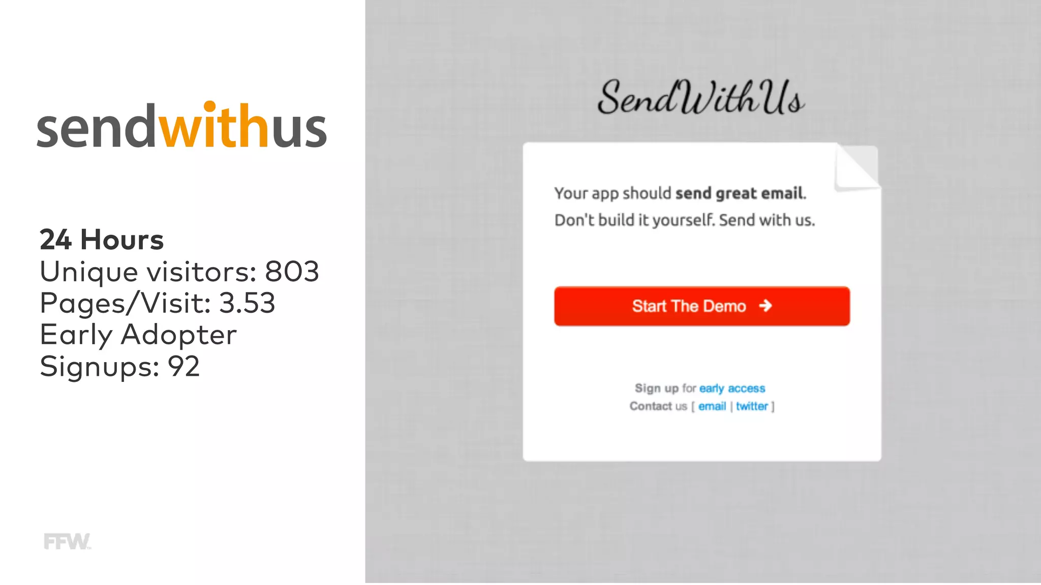 24 Hours
Unique visitors: 803
Pages/Visit: 3.53
Early Adopter
Signups: 92
 
