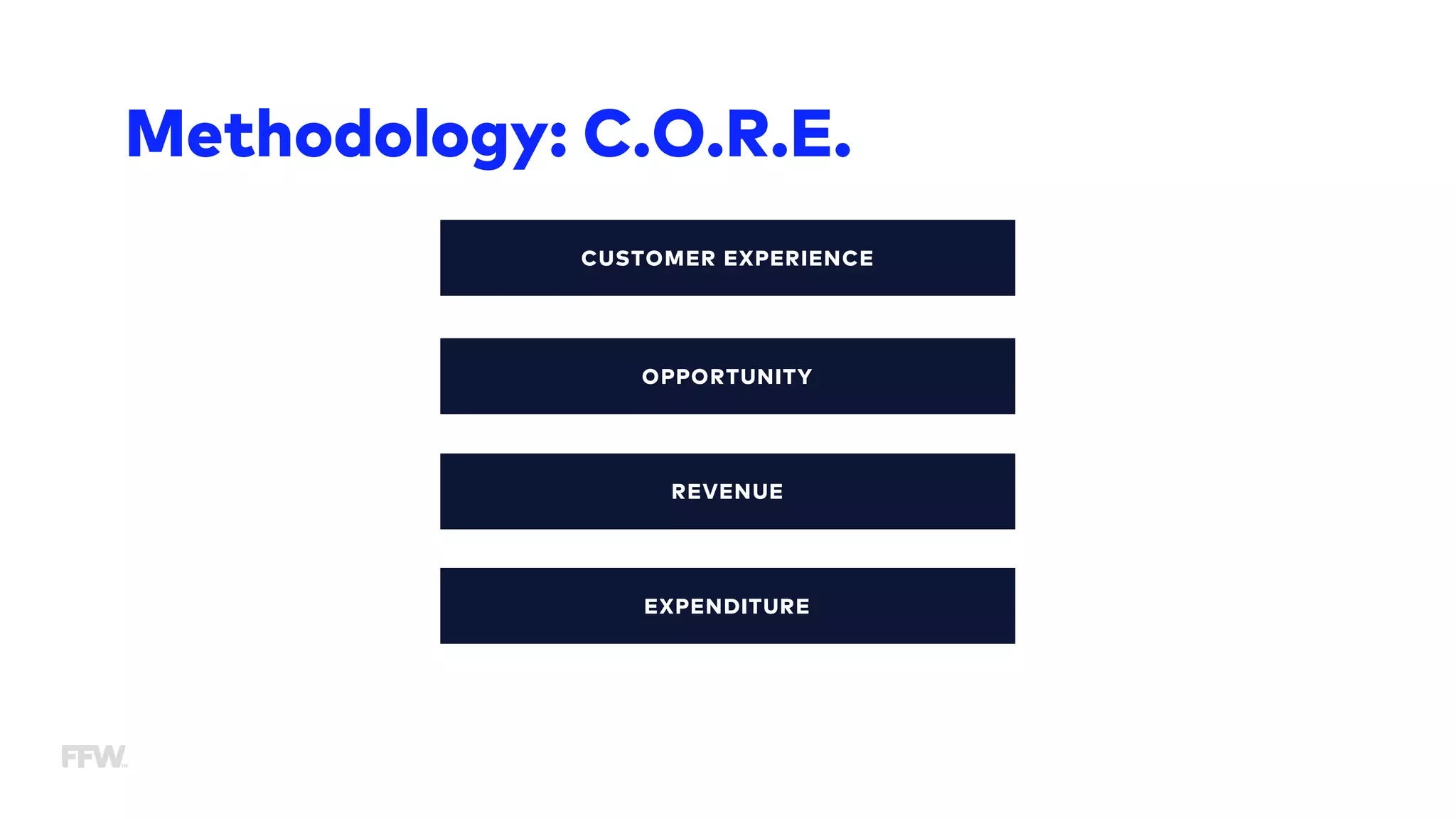 CUSTOMER EXPERIENCE
OPPORTUNITY
REVENUE
EXPENDITURE
Methodology: C.O.R.E.
 