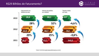 R$29 Bilhões de Faturamento?
 
