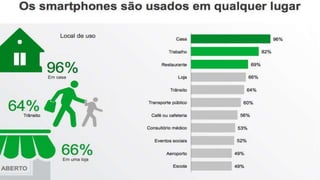 E essas pessoas buscam cada vez mais!
 