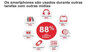 E essas pessoas buscam cada vez mais!
 