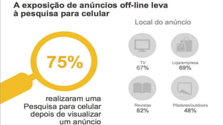 E essas pessoas buscam cada vez mais!
 