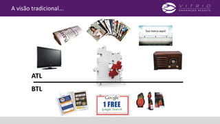 A visão tradicional...
ATL
BTL
 
