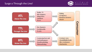 Surge o Through the Line!
 