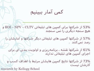 ‫ببینیم‬ ‫آمار‬ ‫کیم‬
53%‫تبلیغایت‬ ‫های‬ ‫کمپین‬ ‫برای‬ ‫شرکتها‬ ‫از‬ROI – NPV – CLTV‫و‬
‫سنجند‬ ‫نیم‬ ‫را‬ ‫دیگری‬ ‫سنجه‬ ‫هیچ‬
57%‫را‬ ‫آمارشان‬ ‫و‬ ‫شرکتها‬ ‫دیگر‬ ‫تبلیغایت‬ ‫های‬ ‫کمپین‬ ‫شرکتها‬ ‫از‬
. ‫‌کنند‬‫یم‬‫ن‬ ‫رصد‬
61%‫برای‬ ‫ای‬ ‫بندی‬ ‫اولویت‬ ‫و‬ ‫‌ریزی‬‫ه‬‫برنام‬ ، ‫نقشه‬ ‫شرکتها‬ ‫از‬
‫ندارند‬ ‫تبلیغایت‬ ‫های‬ ‫کمپین‬ ‫اجرای‬
73%‫و‬ ‫کسب‬ ‫اهداف‬ ‫با‬ ‫مرتبط‬ ‫هایشان‬ ‫کمپین‬ ‫نتایج‬ ‫شرکتها‬ ‫از‬
‫نیست‬ ‫کارشان‬
research by Kellogg School
 