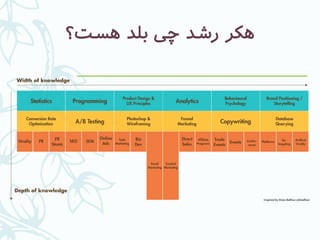 ‫هست؟‬ ‫بلد‬ ‫چی‬ ‫رشد‬ ‫هکر‬
 