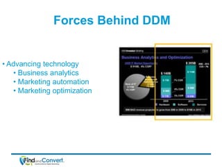 Forces Behind DDM


• Advancing technology
   • Business analytics
   • Marketing automation
   • Marketing optimization
 