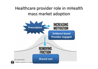 Healthcare provider role in mHealth
      mass market adoption

      Prescription

                          Evidence based
                         Provider engaged




               Shared cost
 